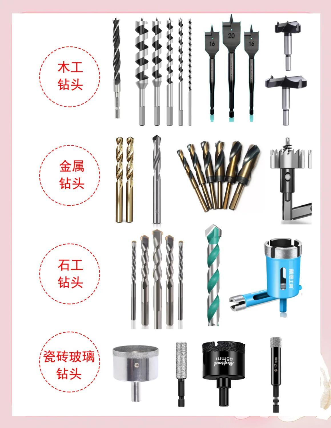 钻头大揭秘！用途全解析